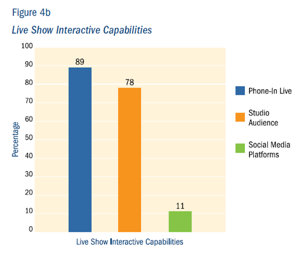 Figure 4b