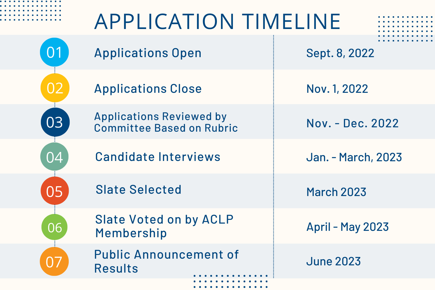 aclp board of directors timeline (600 × 500 px) (600 × 400 px) (1)