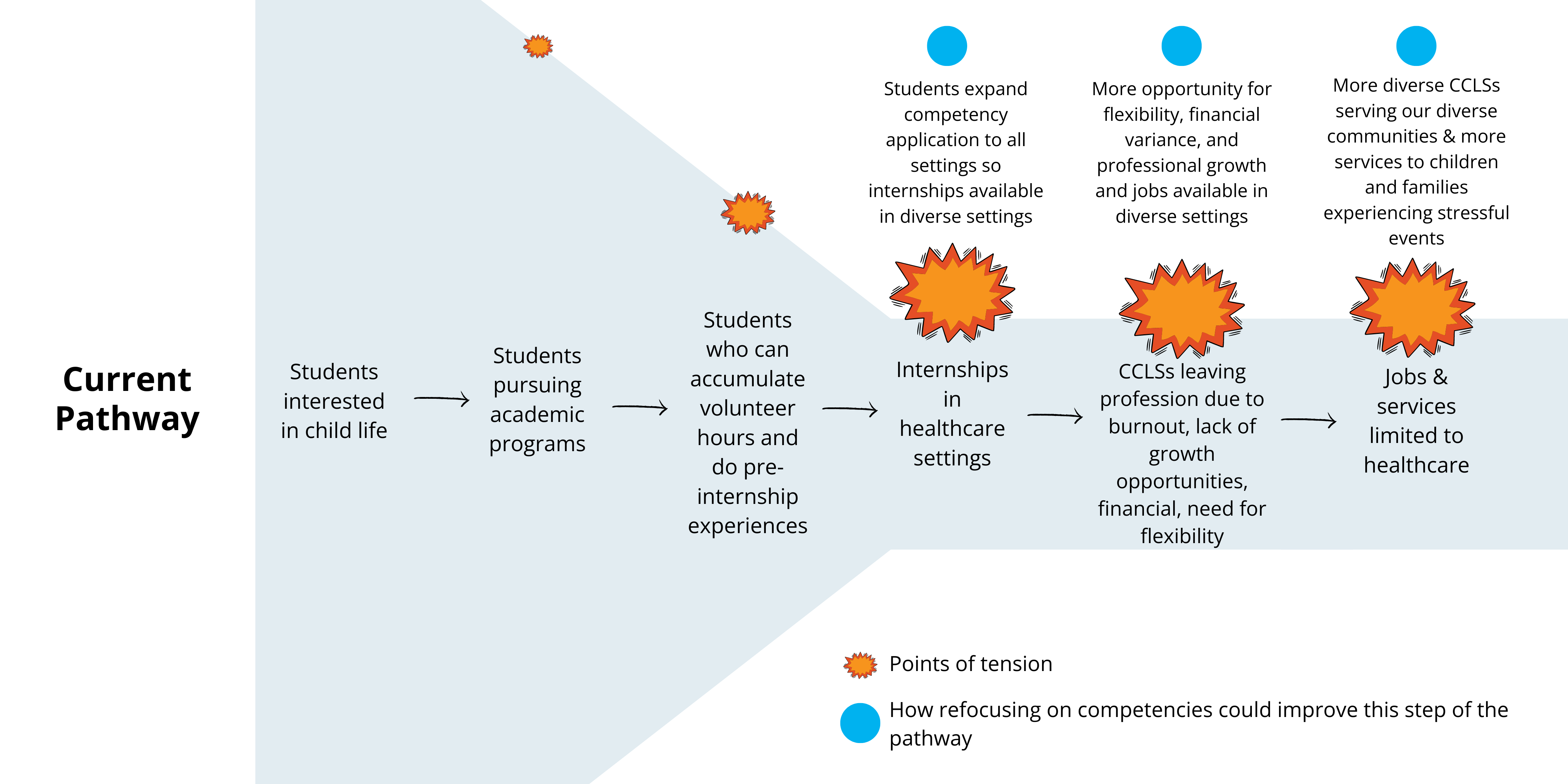 child life crisis and opportunity graphic (2)