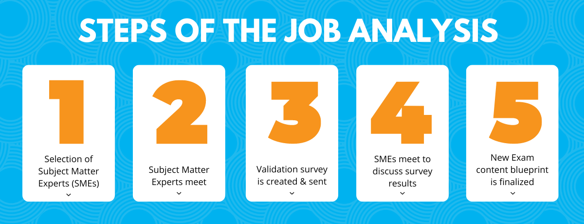 Job Analysis (3)