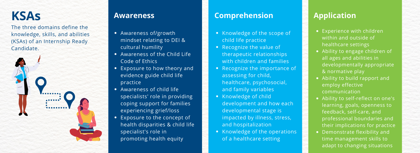 Steps of internship readiness experience (1366 × 500 px) (15)