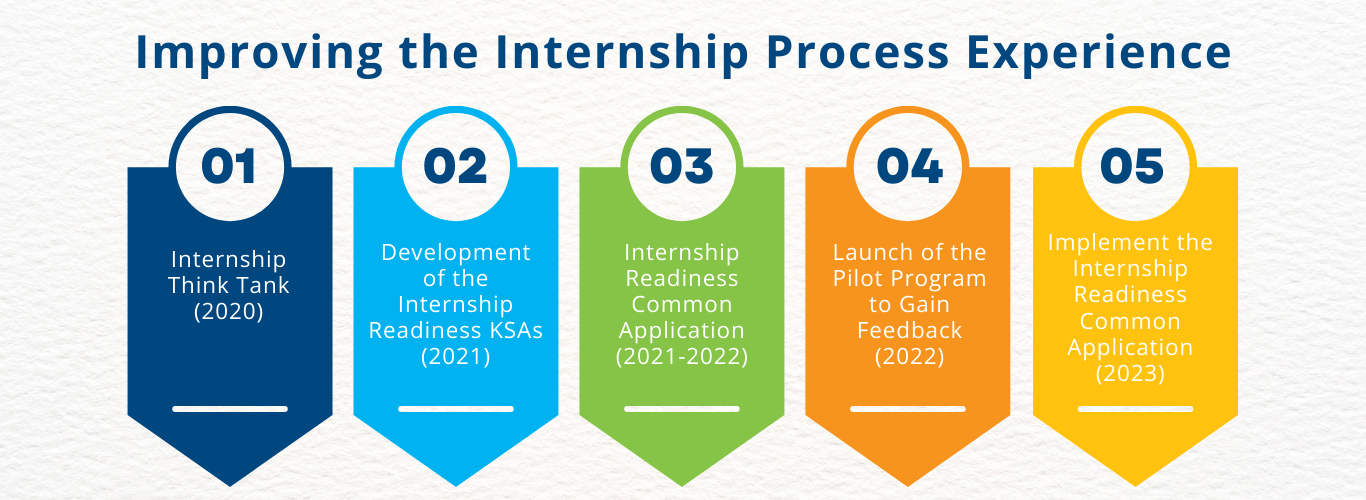 Steps of internship readiness experience (1366 × 500 px) (9)